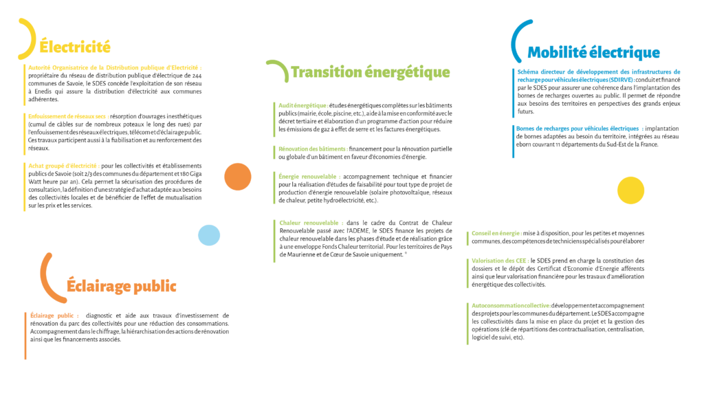 Extrait de la plaquette générale du SDES, développant les missions du syndicat départemental d'énergie de la Savoie.  - Agrandir l'image, fenêtre modale